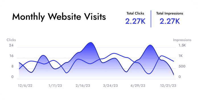 website visits
