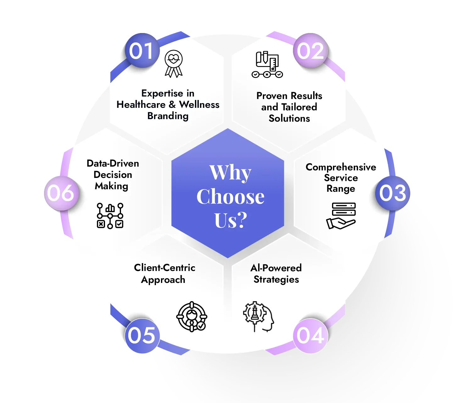 why choose us (1)