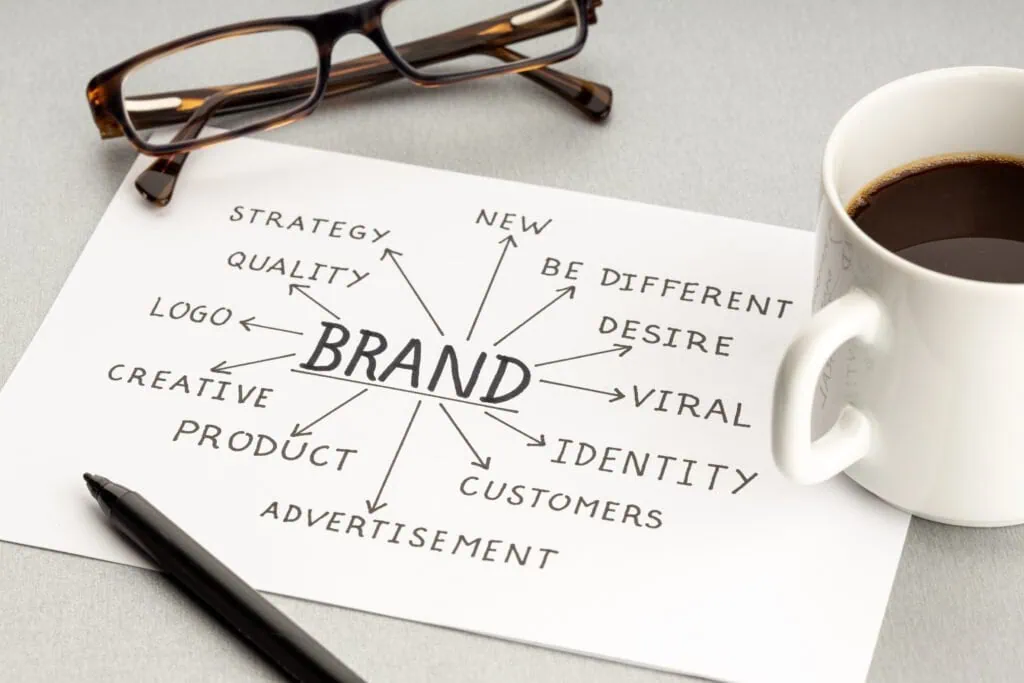 Definition and Importance of Brand Components