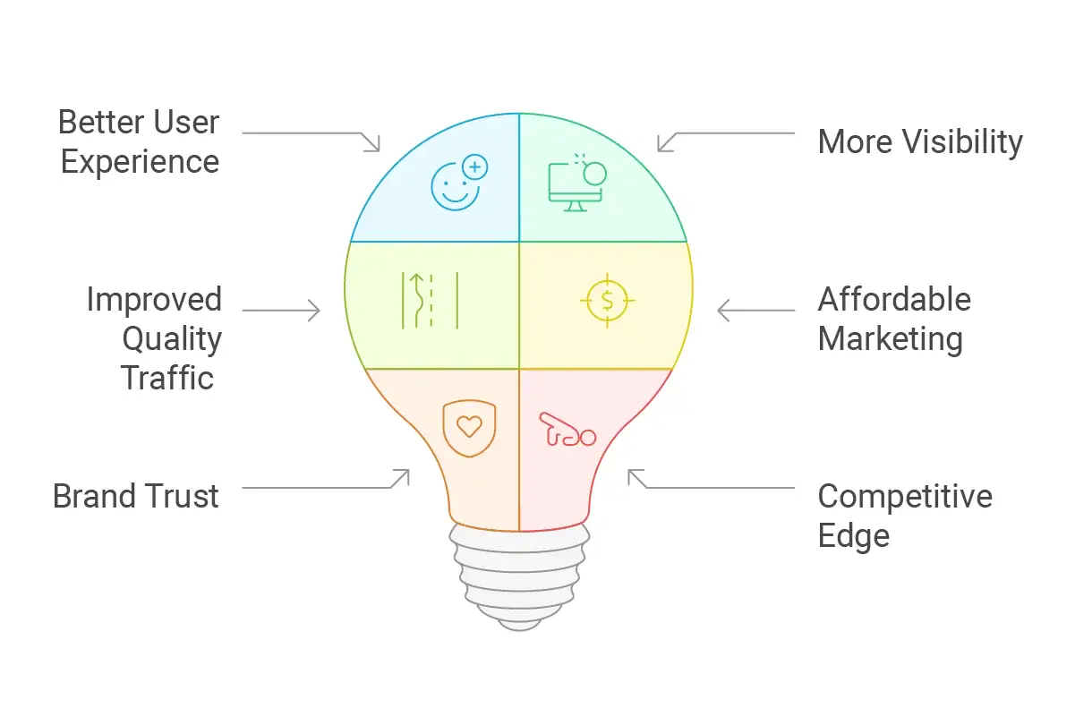 What is On Page SEO