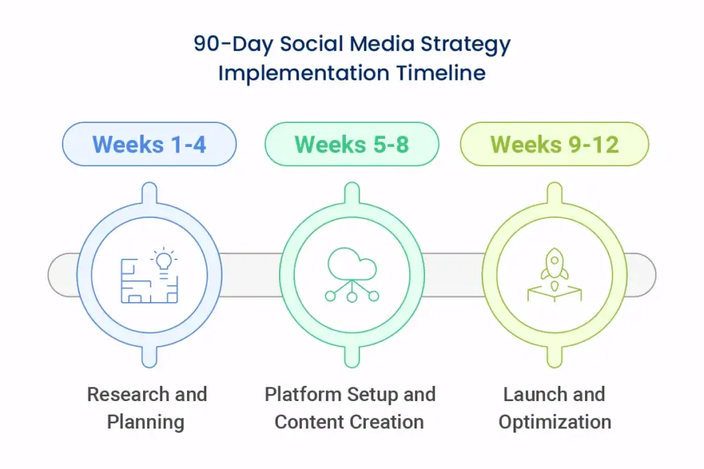 Step-by-Step Guide to Developing Your Social Media Strategy