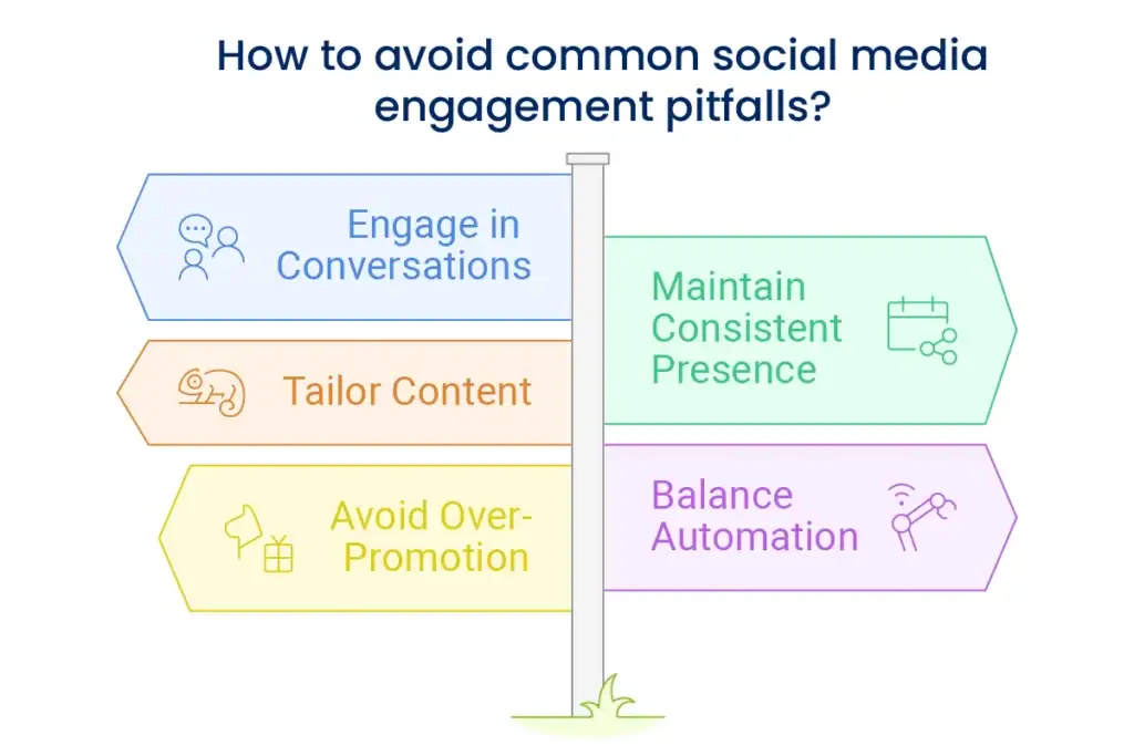 Common Mistakes in Social Media Engagement