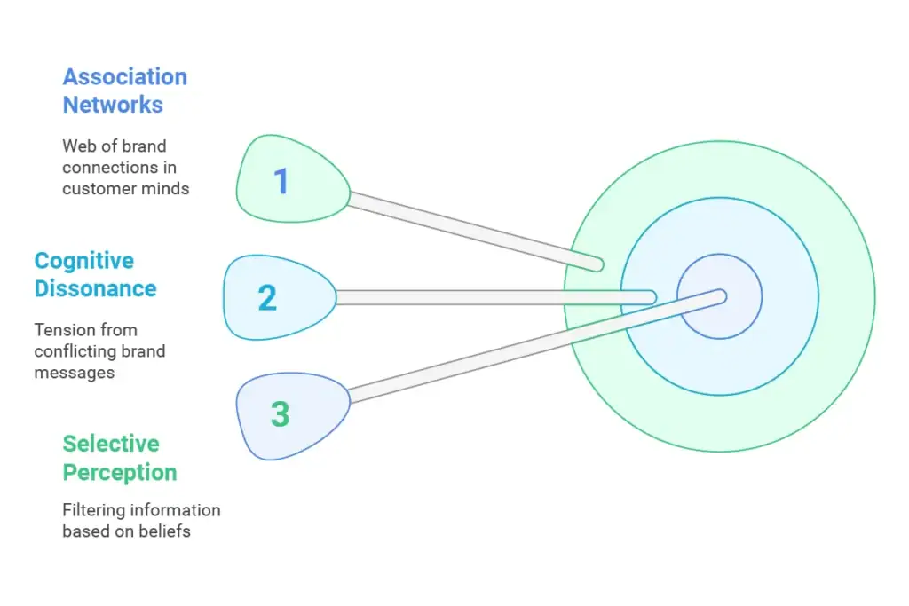 The Psychology Behind Effective Repositioning