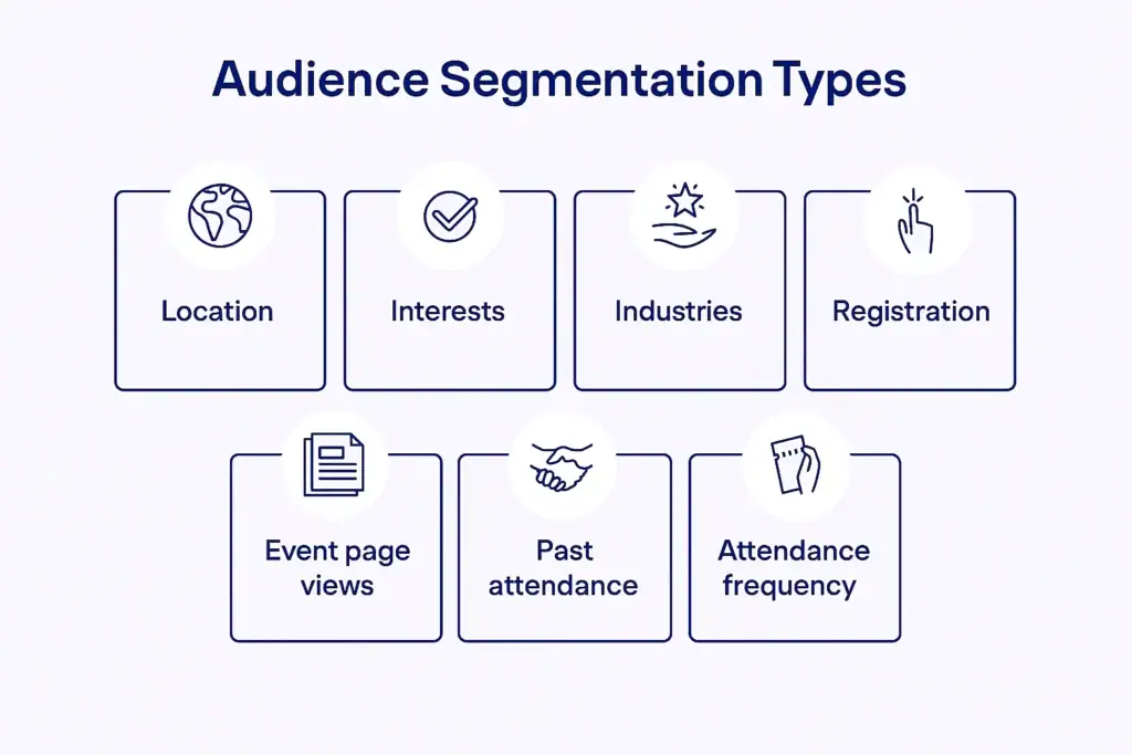 Types of Audience Segmentation