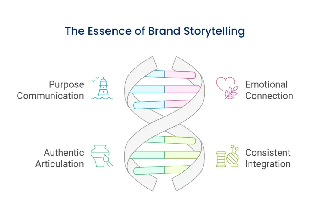 What is Brand Storytelling (1)