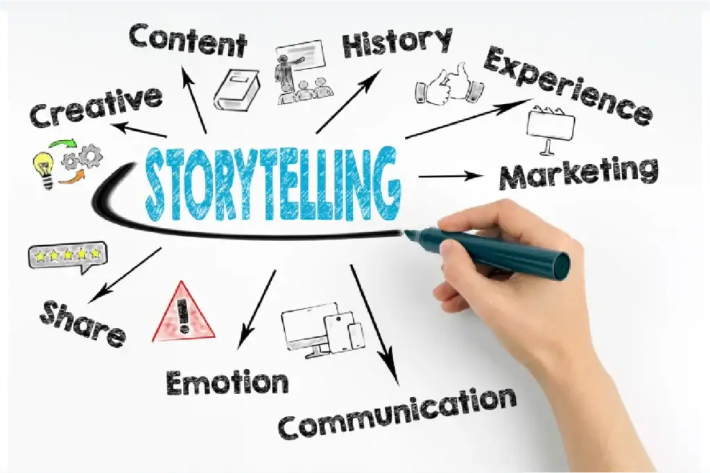 Why Brand Storytelling Matters for Your Business