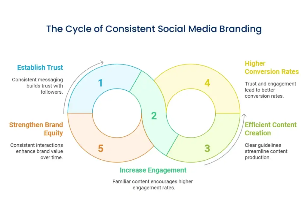 Why It Matters for Your Brand or Business