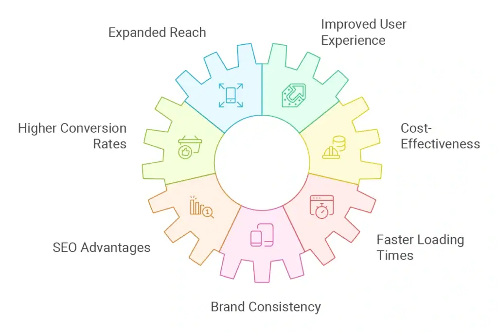 Why It Matters for Your Brand or Business