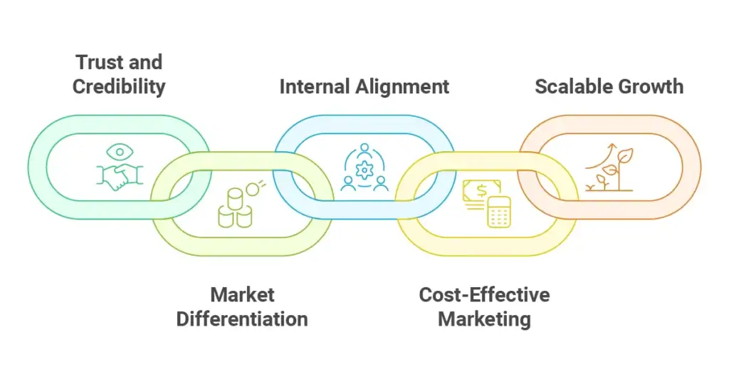 Why It Matters for Your Brand or Business