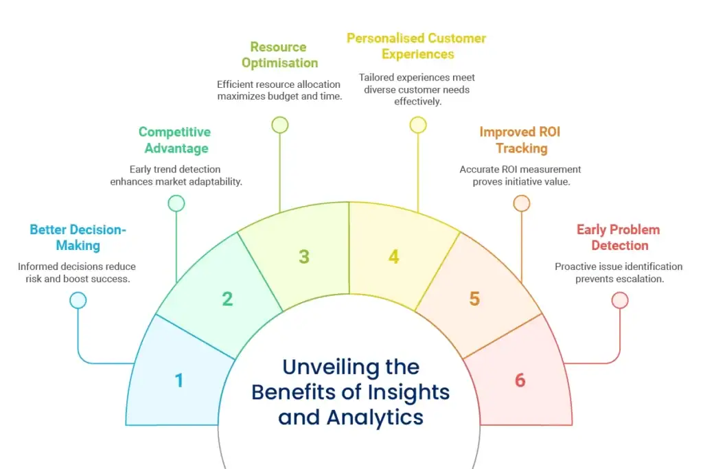 Why It Matters for Your Brand or Business