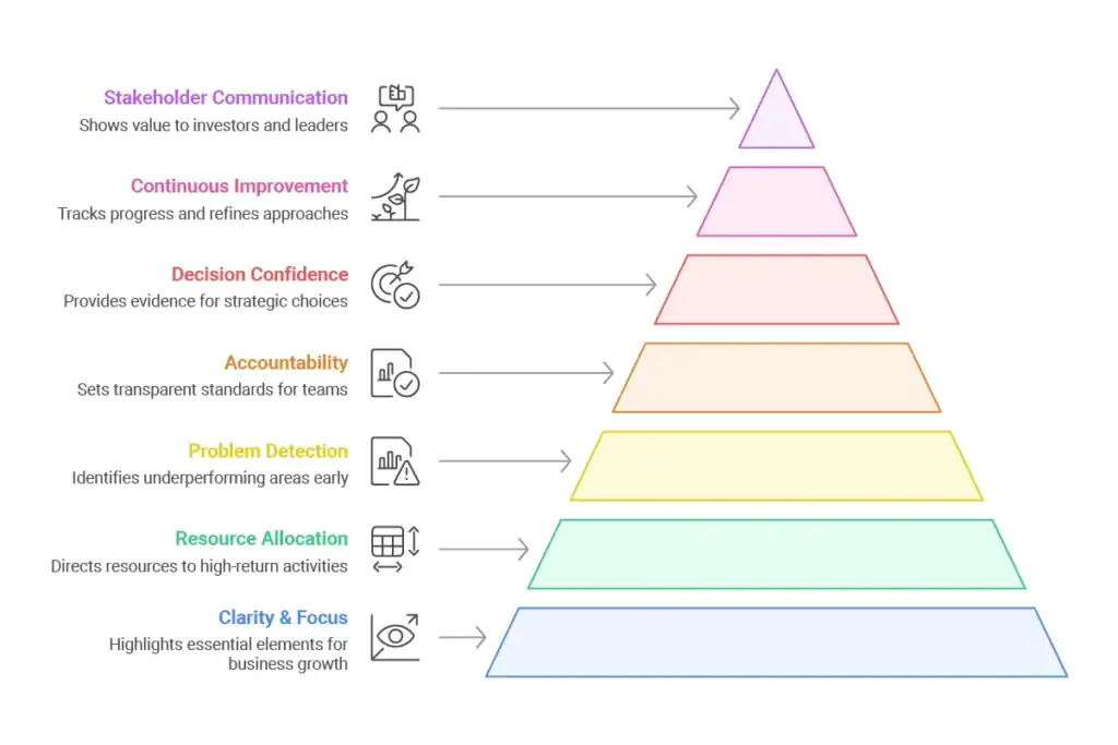 Why It Matters for Your Brand or Business
