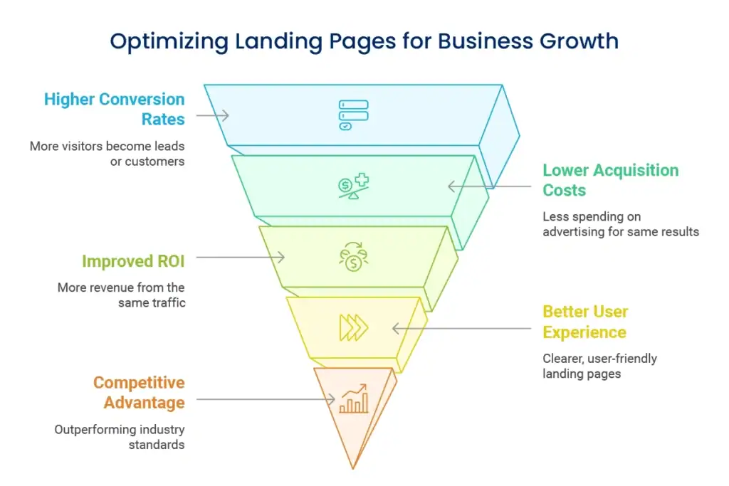 Why It Matters for Your Brand or Business