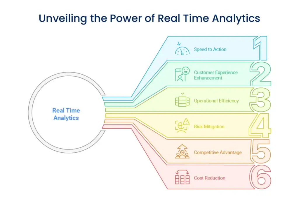 Why Real Time Analytics Matters for Your Brand or Business