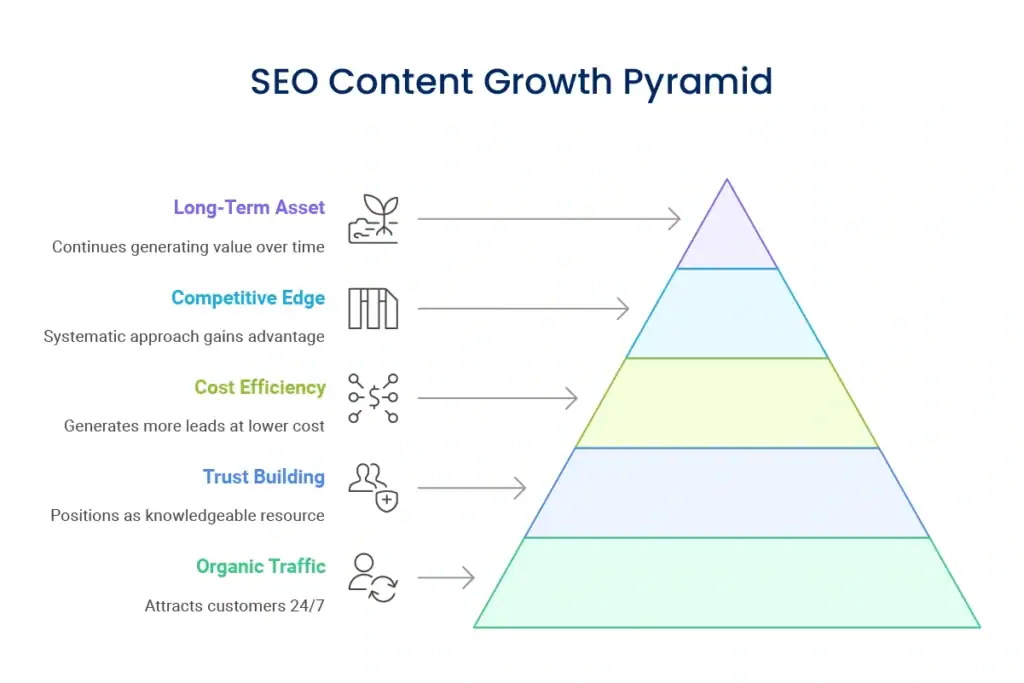 Why SEO Content Matters for Your Brand or Business