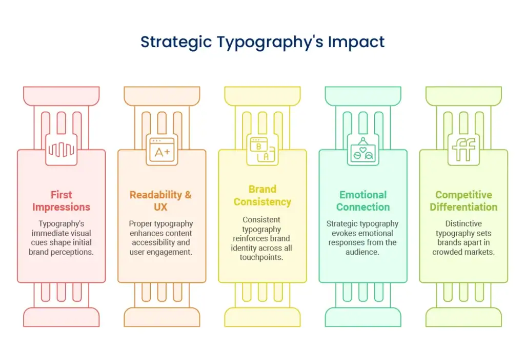 Why Typography Matters for Your Brand or Business