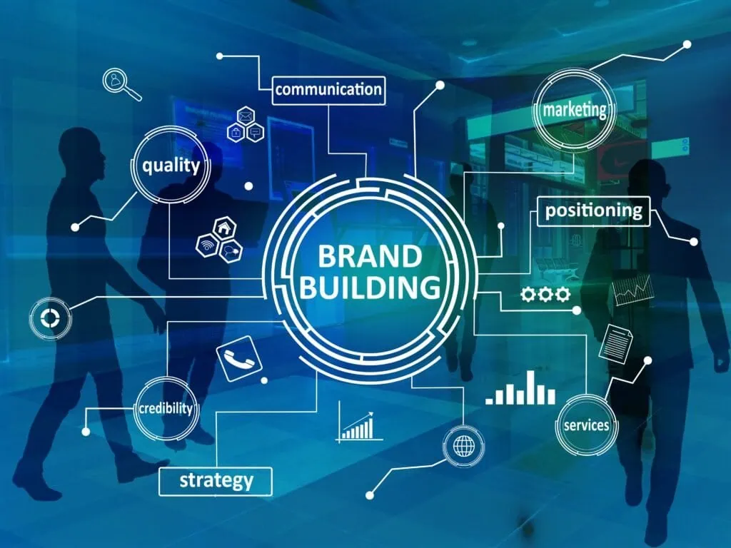 The Role of Brand Elements in Building a Strong Identity