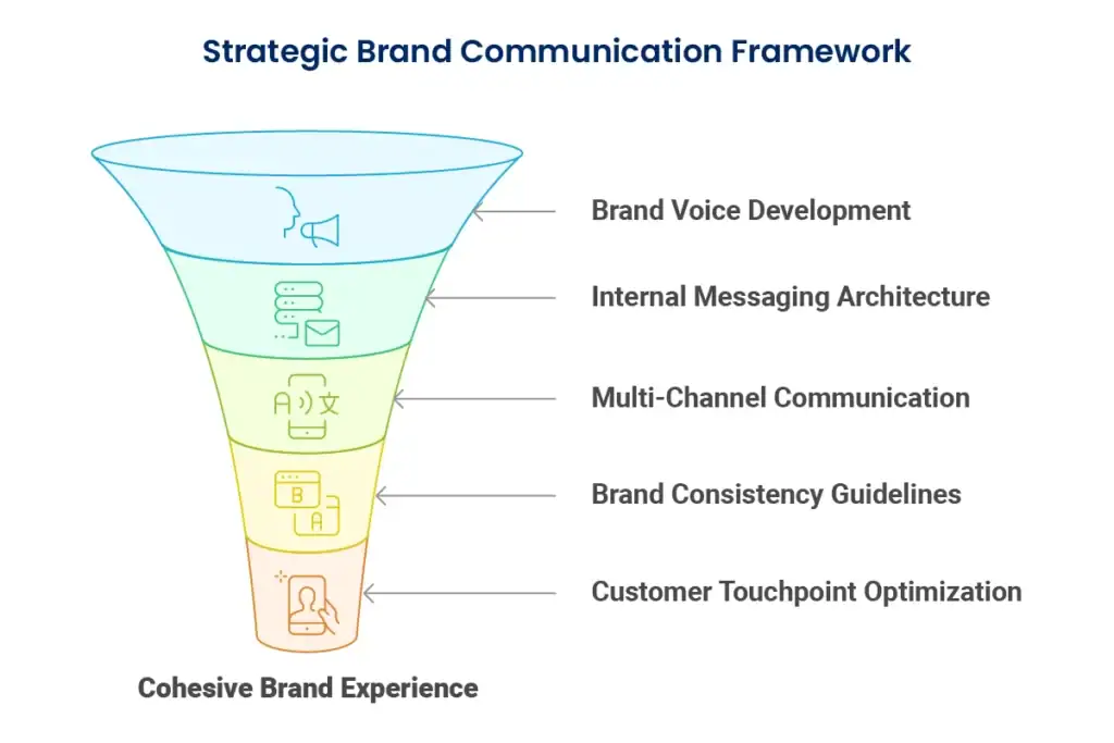 The Strategic Framework You Should Build