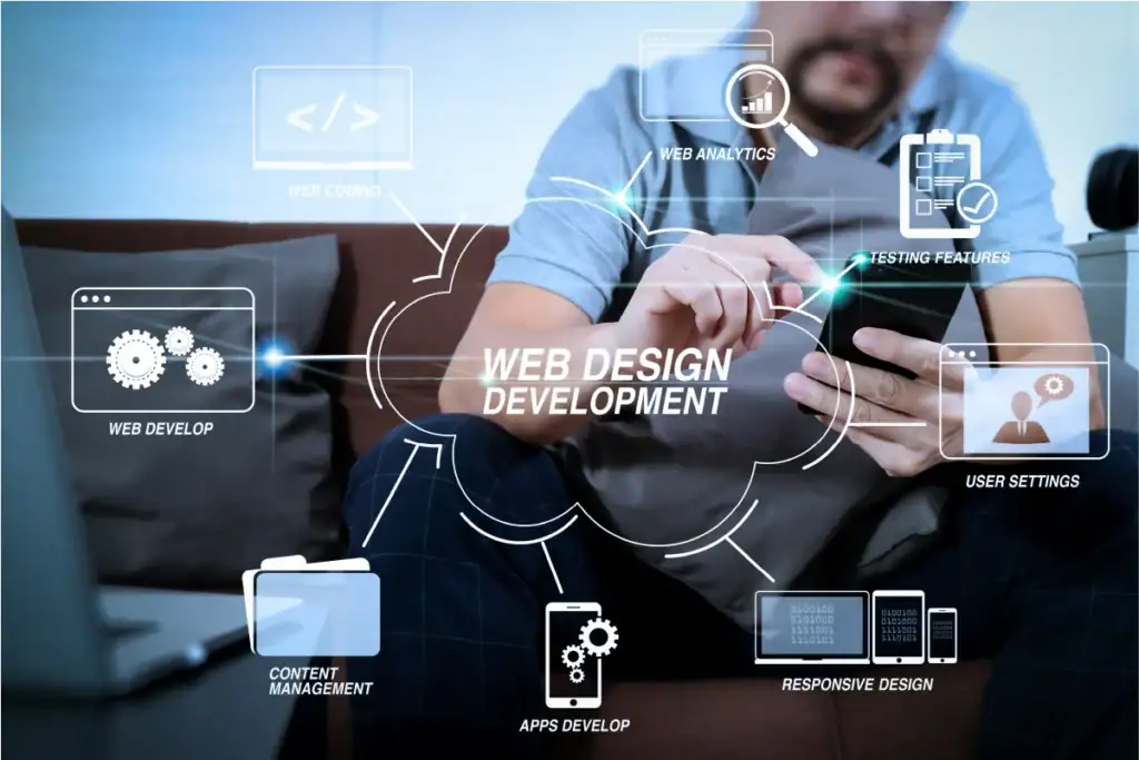 The Strategic Framework for Custom Website Design