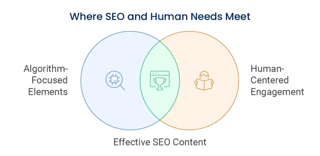 Understanding the Dual Nature of Modern SEO Content
