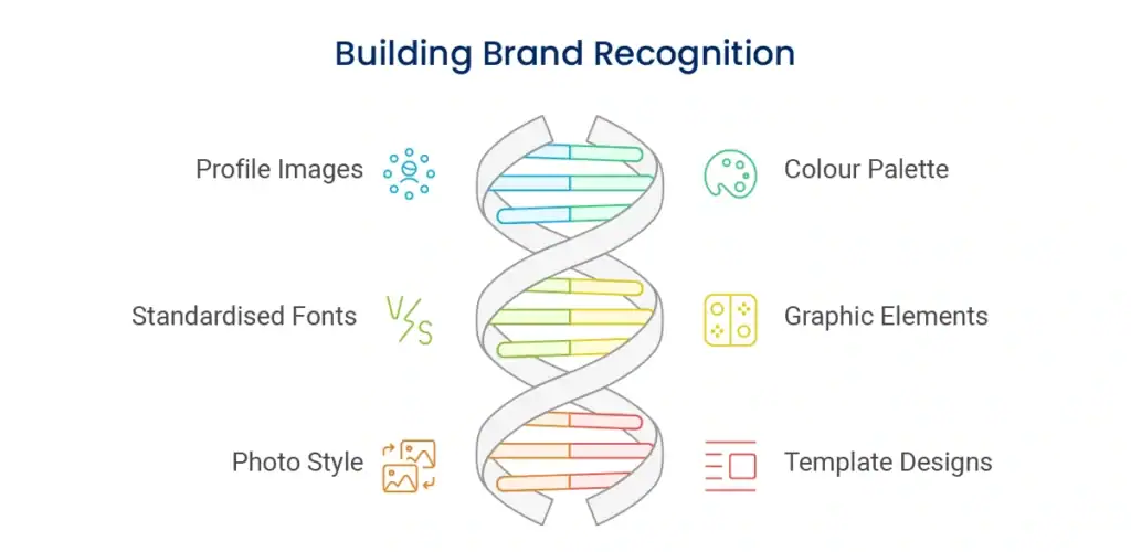 Visual Identity System