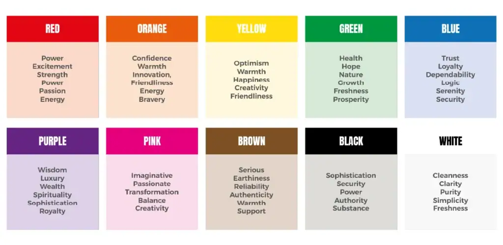 Color Psychology and Strategic Selection
