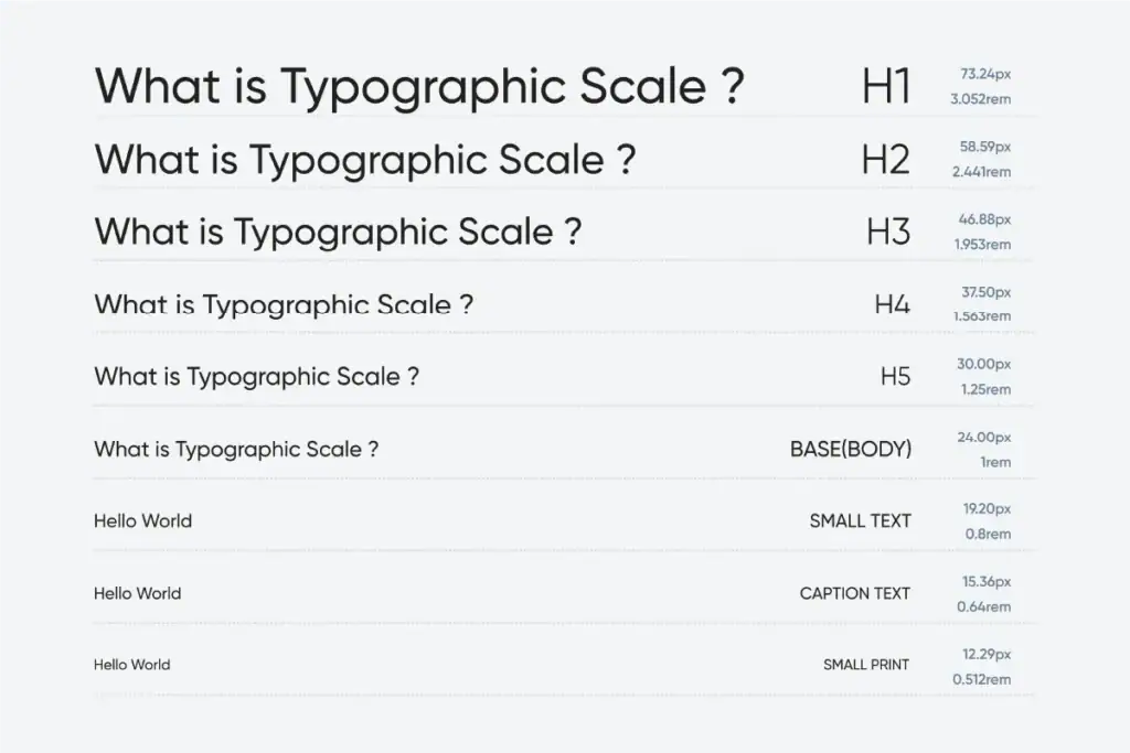 Establishing Typographic Hierarchy