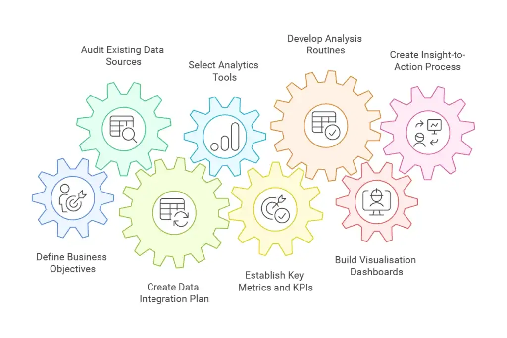 Step-by-Step Guide to Building Your Analytics Capability