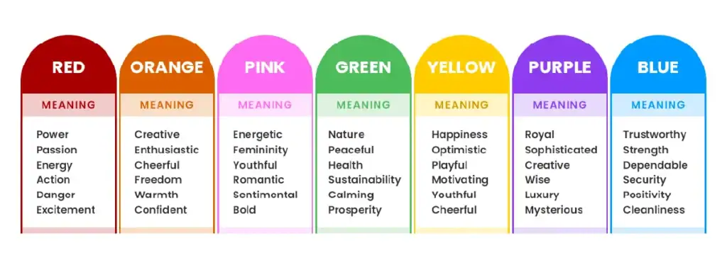 The Brand Personality Framework