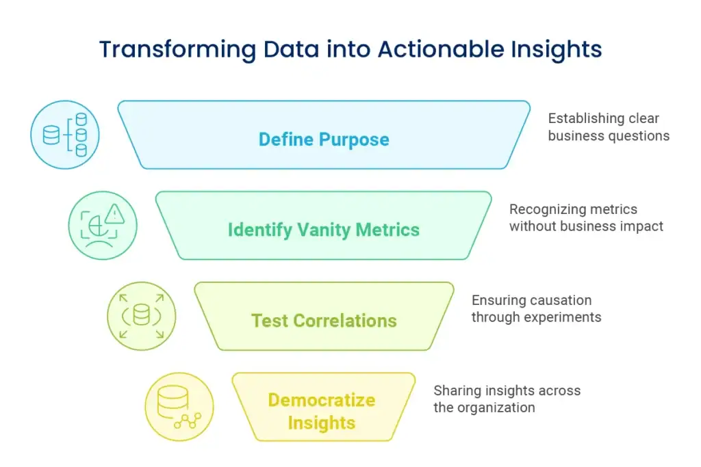 Common Analytics Mistakes and How to Avoid Them