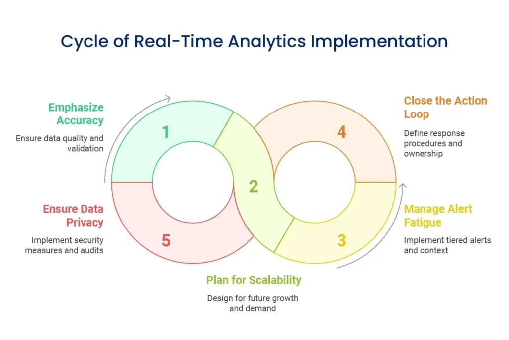 Common Pitfalls in Real Time Analytics Implementation