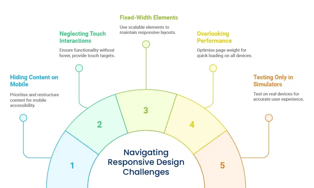 Common Responsive Design Pitfalls to Avoid