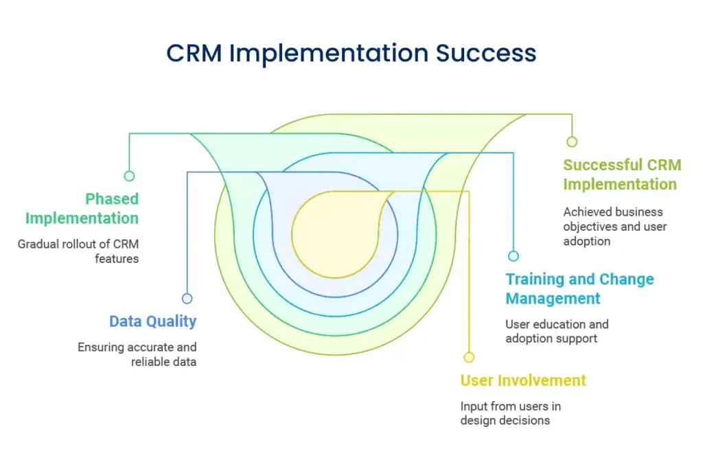 Common CRM Implementation Pitfalls and How to Avoid Them