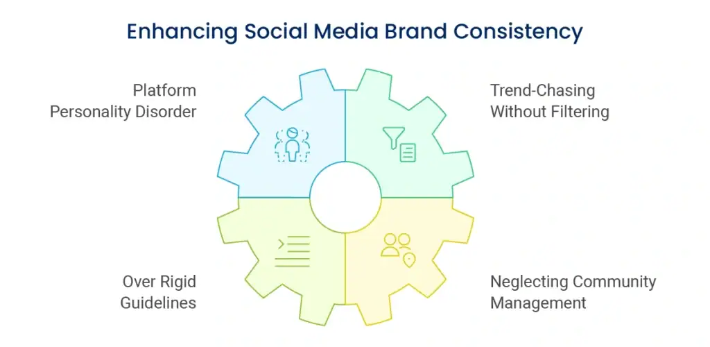 Common Mistakes in Social Media Brand Consistency