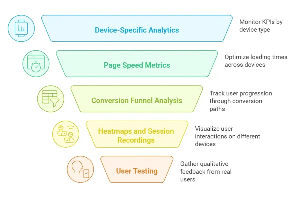 Measuring Success of Your Responsive Implementation