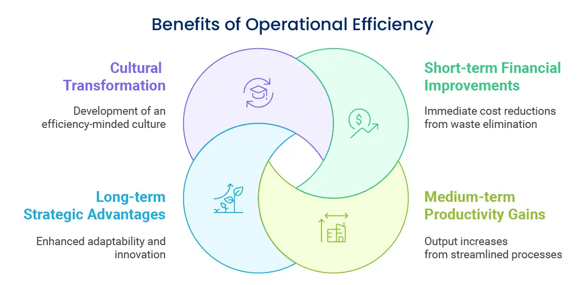 Expected Outcomes and Benefits