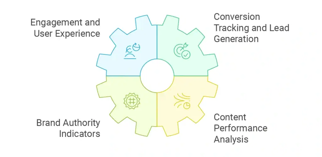 Measuring Success Beyond Rankings