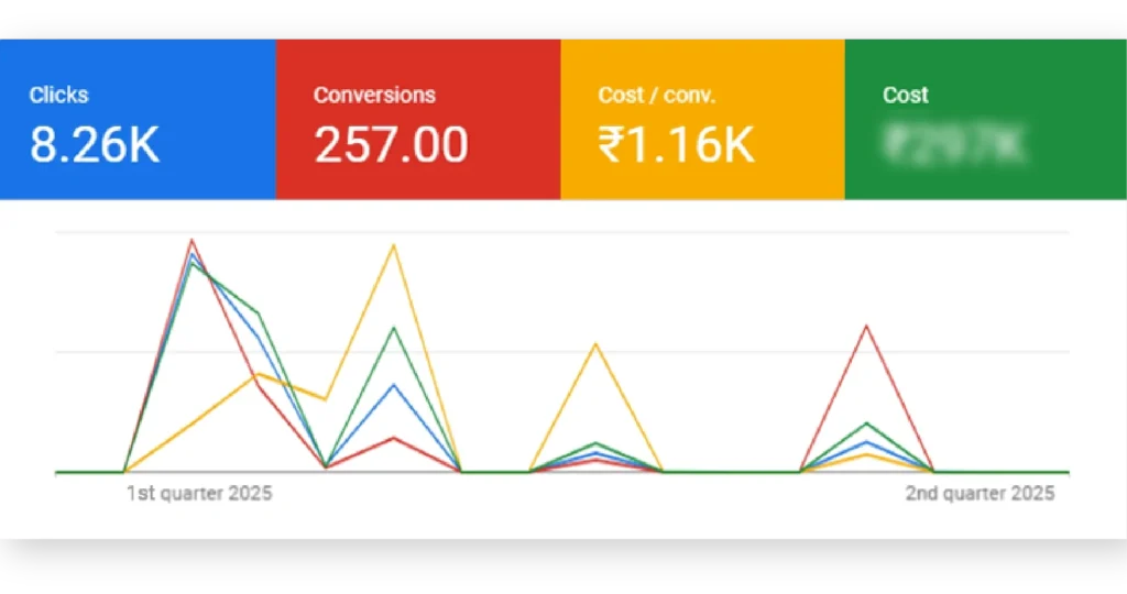 Trumpp Spa and Salon key performance metrics over a month
