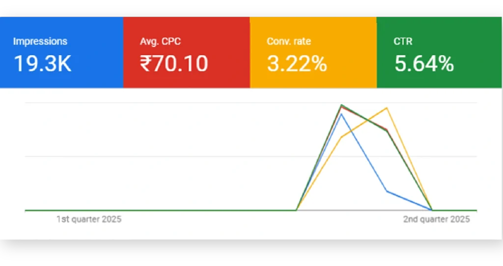 Liton Homes Real Estate Performance summary panel