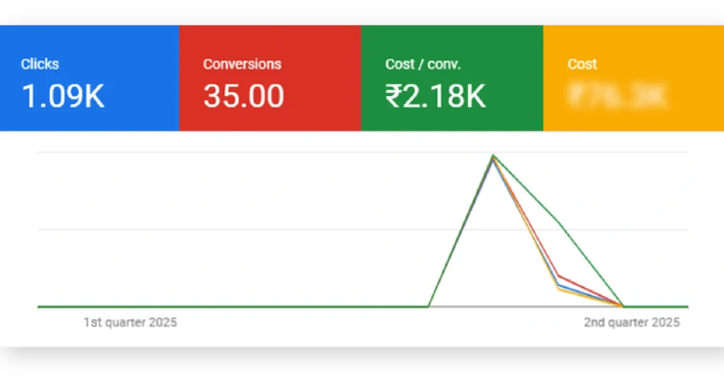 Liton Homes Real Estate performance metrics over a month