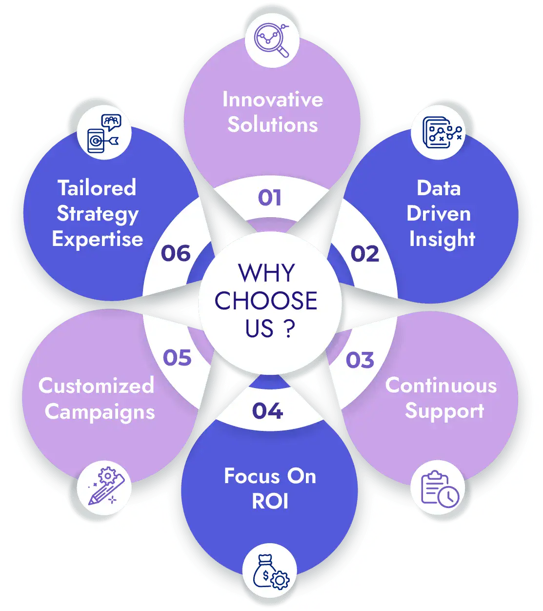We stands out for its custom approach, data-driven methodology
