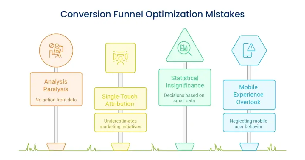 Common conversion funnel optimization mistakes