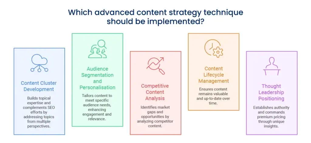 content strategy technique