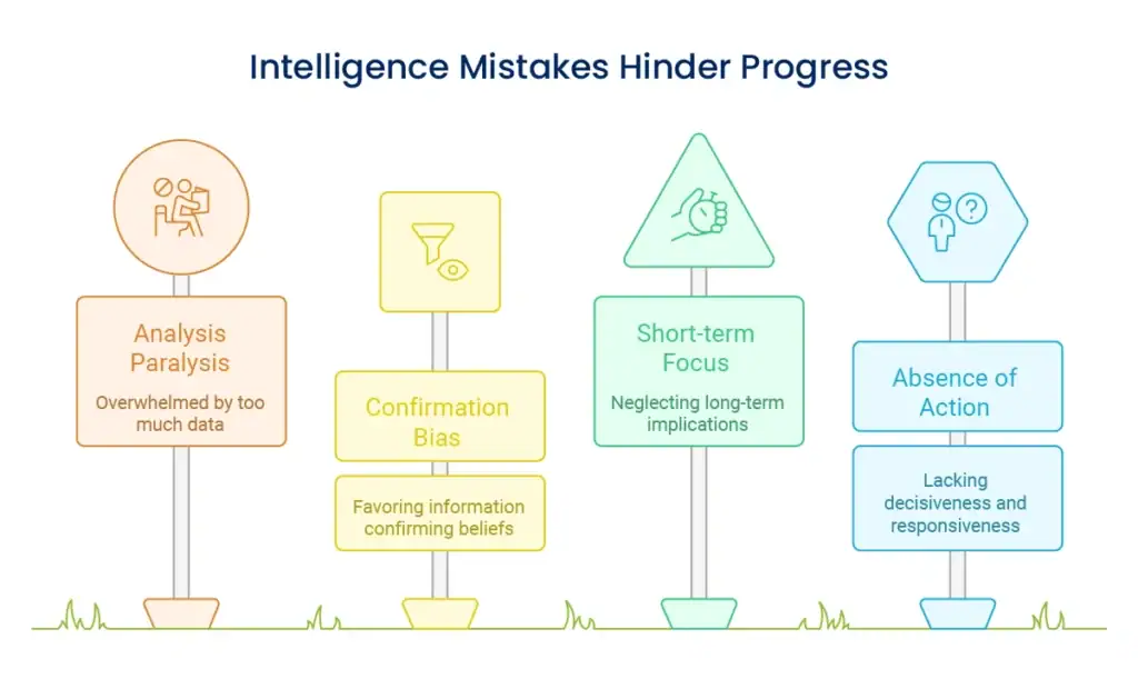 Intelligence Mistakes