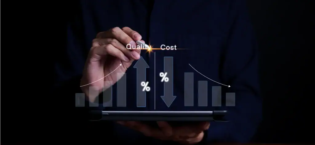 Analyzing quality and cost percentages visually