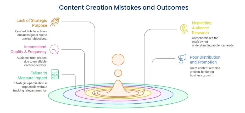 Content creation mistakes