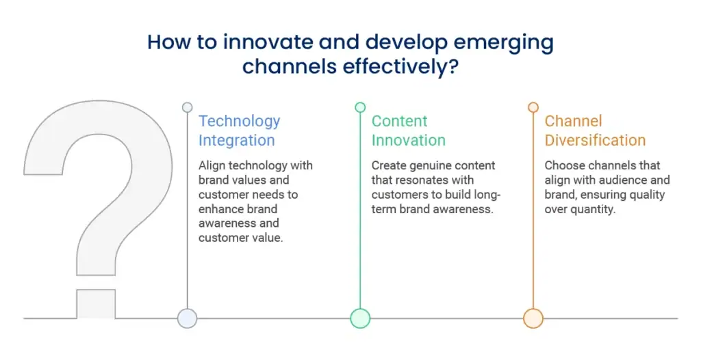 emergin channel development