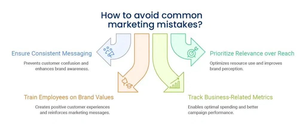 Common Mistakes to Avoid