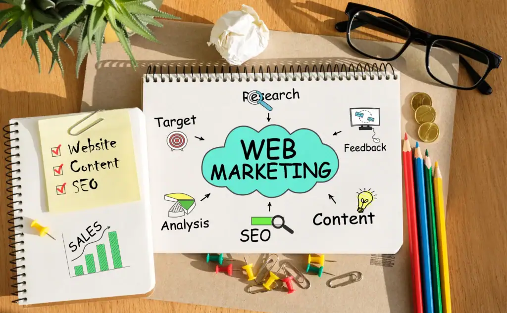 Understanding Website Marketing