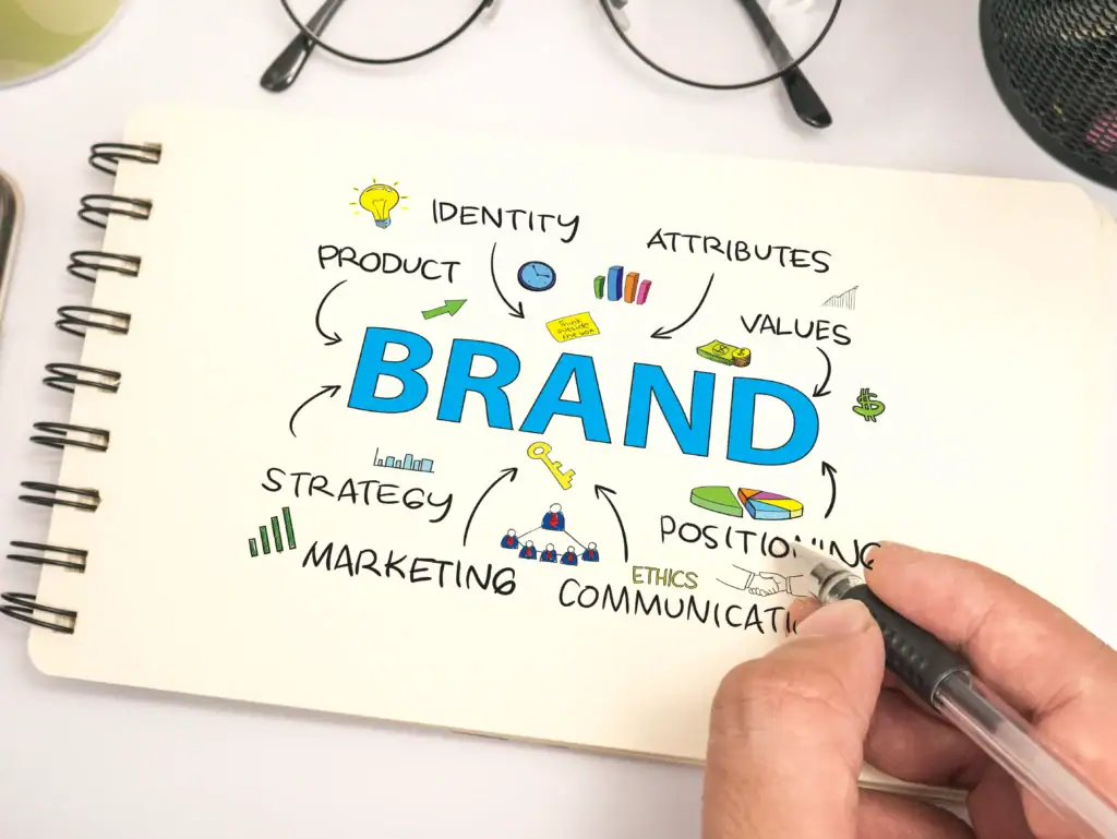 Understanding the Foundations of Brand Marketing