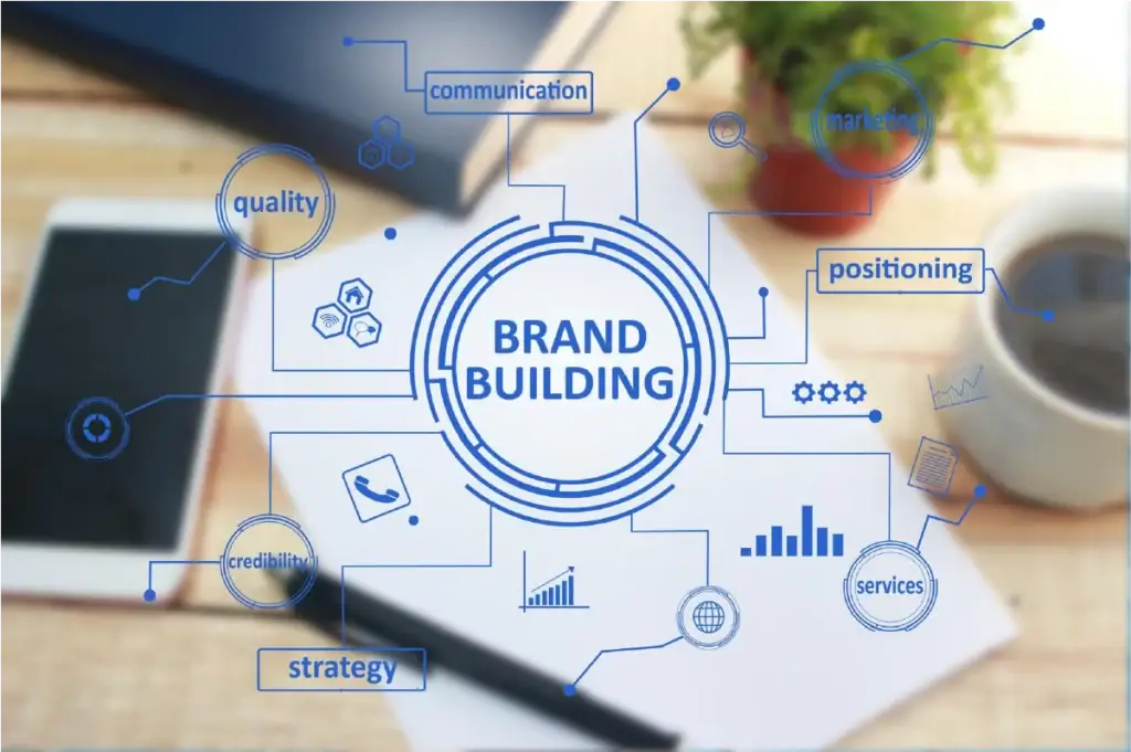 Conceptual diagram of brand building elements.
